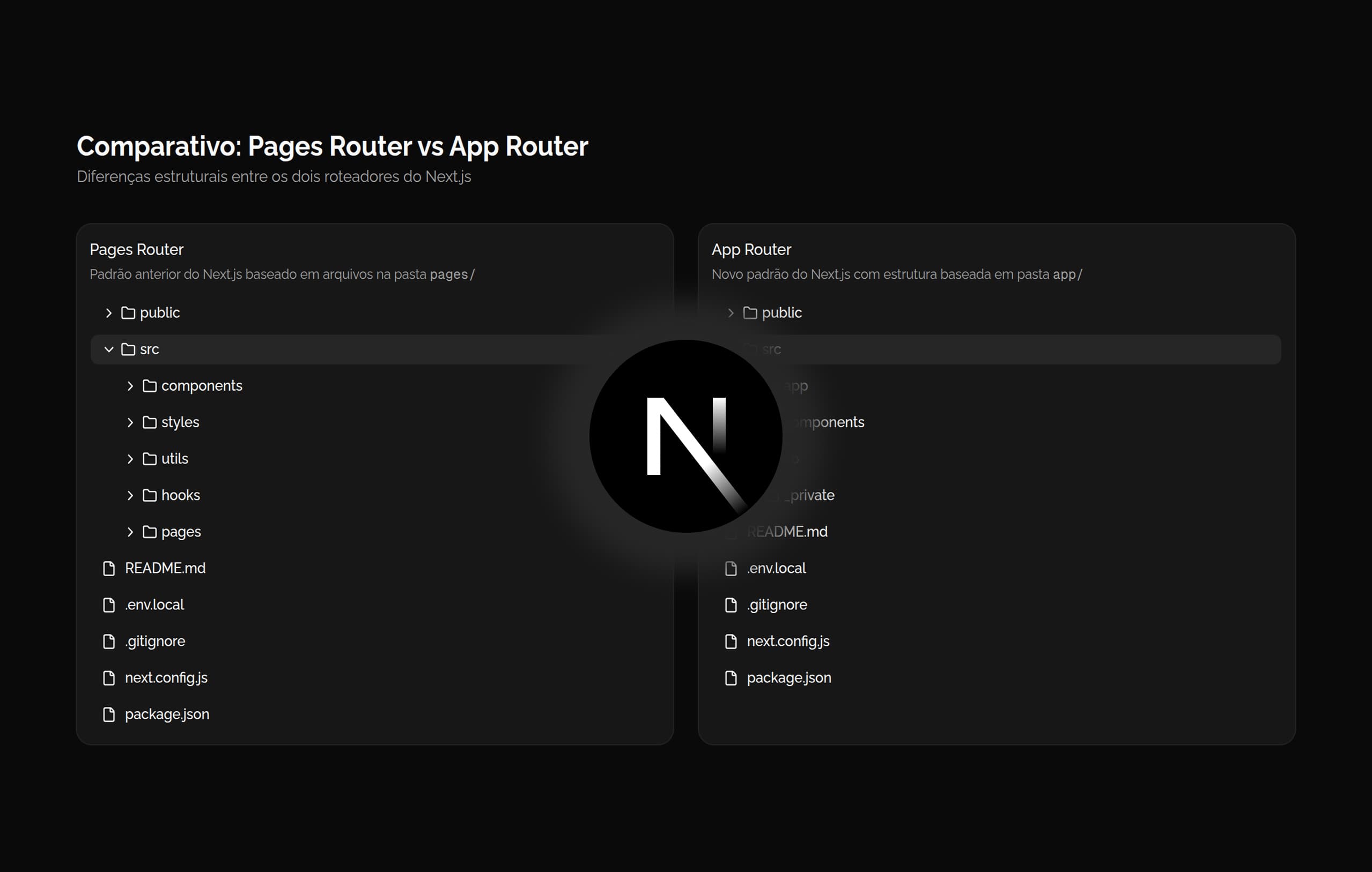 Next.js Router